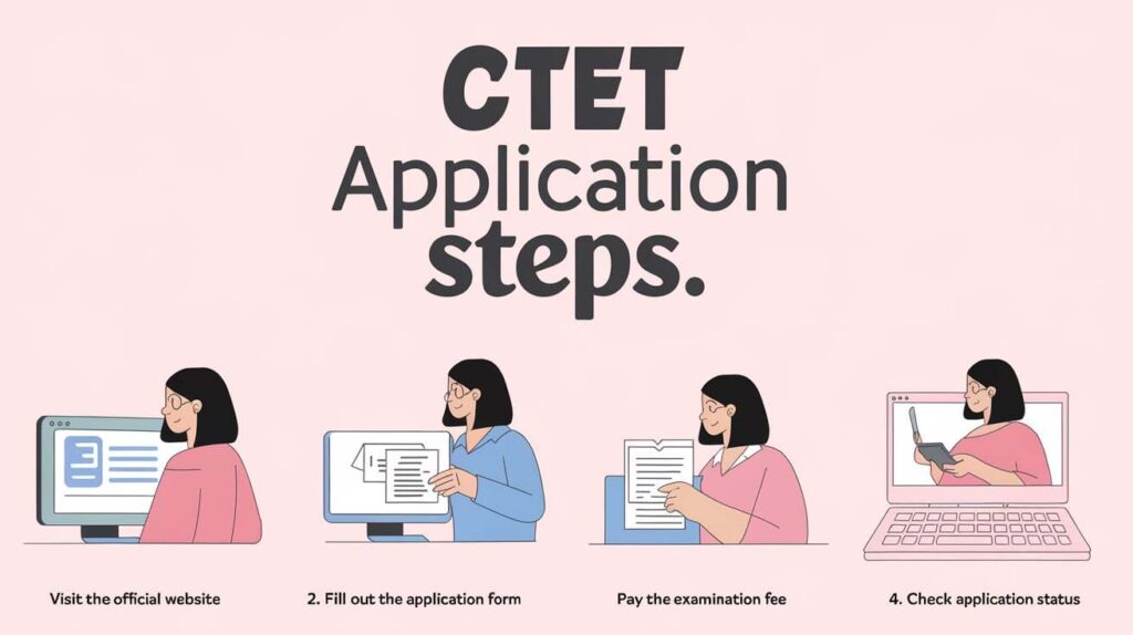 CTET Application Steps